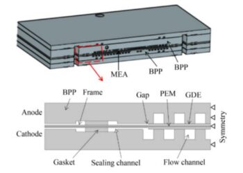 Cross-sectional representation of fuel cell frame structure