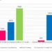 Figure 1: Postnatal weight retained (grammes) by feeding practices among 347 mothers with normal and high BMI at 12 months after childbirth