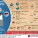 Direct-acting antiviral (DAA) treatment reduces fibrotic disease burden in patients with hepatitis C virus infection.