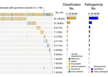 BGI Genomics Targetable Ovarian Cancer Variants RAD51D Found