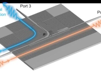 Operation schematic of the proposed all-silicon terahertz integrated polarization (de)multiplexer.