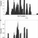 Chemical complementarity of tumor resident, T-cell receptor CDR3s and renalase-1 correlates with increased melanoma survival