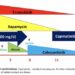 Targeted cancer therapy: the initial high concentration may slow down the selection for resistance