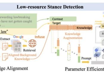 AI low-resource stance detection requires collaborative model mechanisms to optimize accuracy