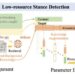 AI low-resource stance detection requires collaborative model mechanisms to optimize accuracy