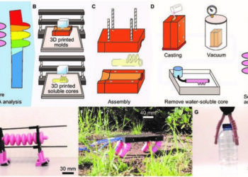 Design fabrication of soft robot actuators in a single casting step.