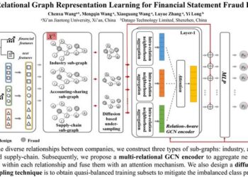 Multi-relational graph representation learning for financial statement fraud detection