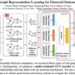 Multi-relational graph representation learning for financial statement fraud detection