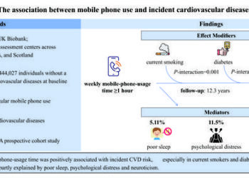 The association between mobile phone use and incident cardiovascular diseases