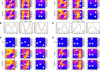 Solutions generated by model B3 tested with circular obstacles