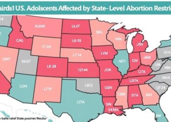 Two-Thirds of U.S. Adolescents Affected by State-Level Abortion Restrictions