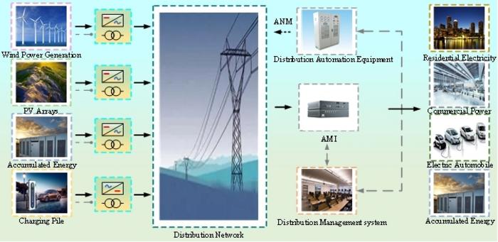 Distribution network architecture