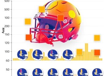 Impact of New Football Helmets on Heat Regulation