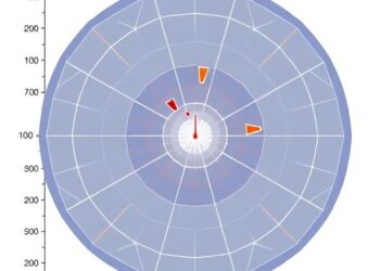 Genotype-Guided Warfarin Dosing Outperforms Traditional Method