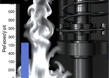 Impact of Air-Fuel Ratio on Catalyst Aging
