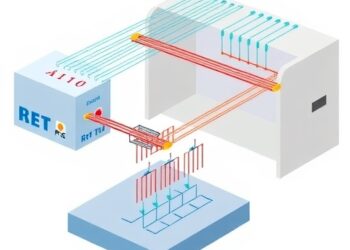 Multidimensional Asymmetric Switching in All-Fiber Devices