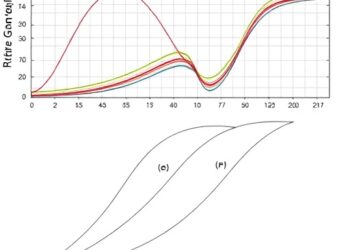 Predicting Lift-to-Drag Ratio in Multi-Stepped Airfoils