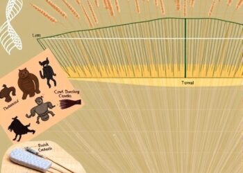 Unraveling Tunisian Festuca Arundinacea’s Genetic Diversity