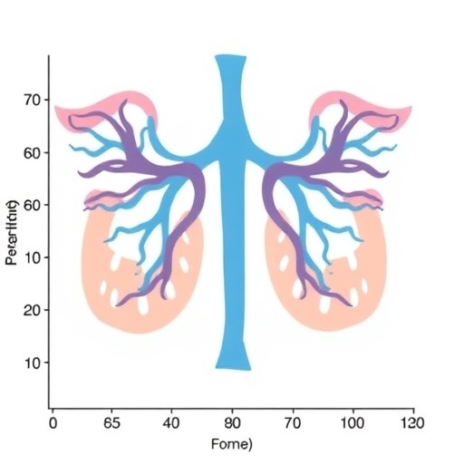 Breakthrough Biomarker Forecasts Chemotherapy Effectiveness in Triple-Negative Breast Cancer