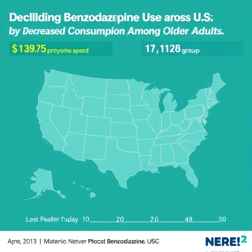 Declining Benzodiazepine Use Across the U.S. Driven by Decreased Consumption Among Older Adults
