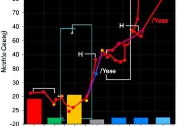 Evaluating the SOFA-2 Score in Sepsis: Enhancing Predictive Power with Novel Immune Markers
