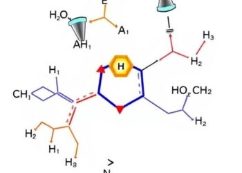 Predicting Enantioselectivity from Limited Data