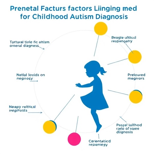 Prenatal Factors Linked to Childhood Autism Diagnosis
