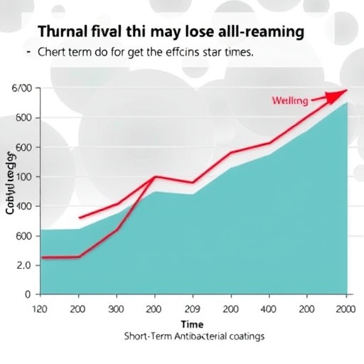 Antibacterial Coatings Effective Short-Term May Lose Efficacy Over Time