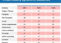 Tailored Therapy in Multisystem Inflammatory Syndrome Outcomes
