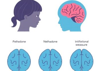 Prenatal Exposure to Buprenorphine and Methadone Shows Comparable Neurodevelopmental Outcomes in Children