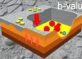 Evolving Crust Mechanics Revealed by Spatiotemporal b-Value — Technology and Engineering