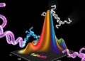 Transformer Model Predicts Energy-Adaptive Glycopeptide Spectra — Technology and Engineering