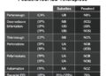 Cutaneous Risks in Advanced Pediatric IBD Therapies — Technology and Engineering