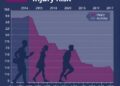 Daily Activity Rhythms and Injury Risk by Sex — Technology and Engineering