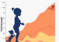 Maternal CDKAL1 Risk Shapes Child Growth Patterns — Technology and Engineering