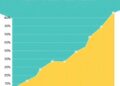 PFAS Levels Linked to Unexpected Vitamin D Trends in Kids — Technology and Engineering