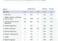 Routine Chemical Exposures Associated with Preterm Birth and Reduced Birthweight — Chemistry