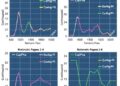 Tobramycin Pharmacokinetics in Cardiac ICU Infants — Technology and Engineering