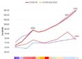 COVID-19 Pandemic Altered Seasonal Surges of Other Respiratory Diseases
