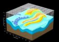 Coarse-Grained Modeling of Hydrated Proton Transport — Technology and Engineering