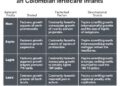 Definitions and Factors of Extrauterine Growth Restriction in Colombian Preterm Infants