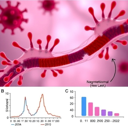 Endothelial Activation Fuels Thromboinflammation in Long COVID, Study in Children