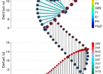 Enhanced Bayesian Hybrid Inference Using Genome Sequence Data
