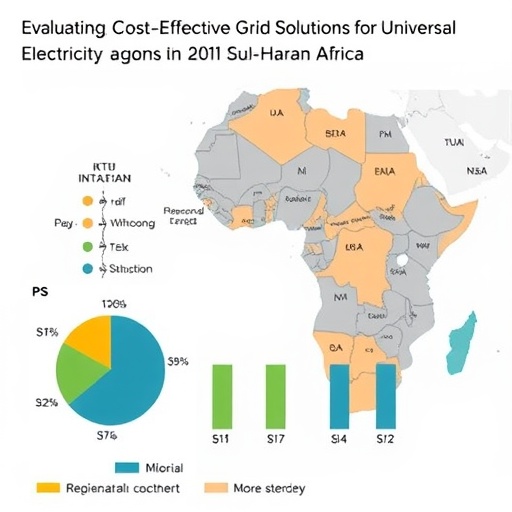Evaluating Cost-Effective Grid Solutions for Universal Electricity in Sub-Saharan Africa