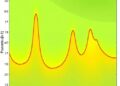 Non-Gaussian Fluctuations in Order Parameter Across a Phase Transition