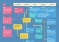 Process Mapping Informs Design Strategies to Curb Inappropriate HFNC Use