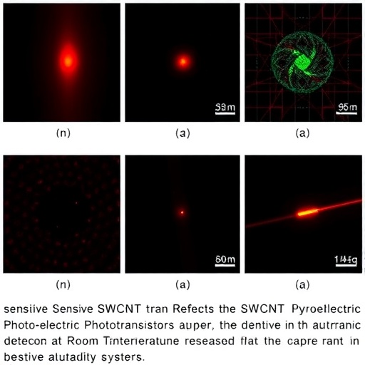 Sensitive SWCNT Pyroelectric Phototransistors for Broadband Infrared Detection at Room Temperature