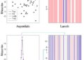 APFL Framework Uses Adaptive Prompt Feedback to Build Thai QG-QA Datasets