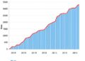 Data artefacts may partly explain the observed decline in disruption