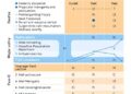 Development of a machine-learning risk stratification tool for vasoactive medication need after two-bolus fluid resuscitation in pediatric suspected sepsis